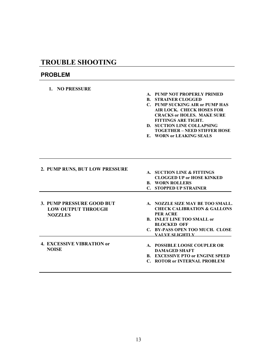 Trouble shooting, Problem | Ag Spray Equipment RM110-200 User Manual | Page 13 / 13