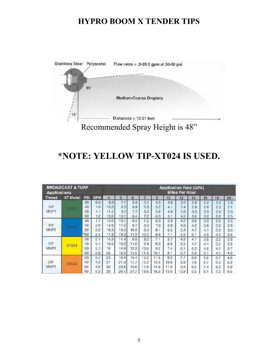 Ag Spray Equipment RM110-200 User Manual | Page 5 / 13