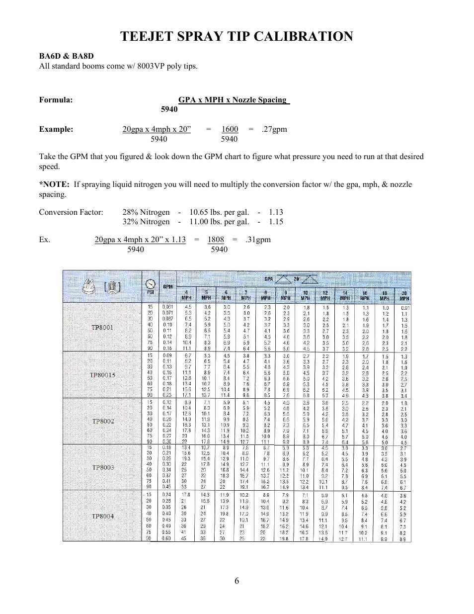 Teejet spray tip calibration | Ag Spray Equipment RM110-200 User Manual | Page 6 / 13