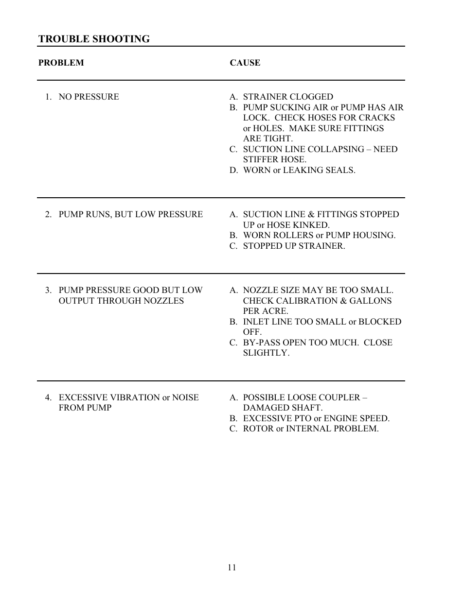 Ag Spray Equipment RM55 User Manual | Page 11 / 11