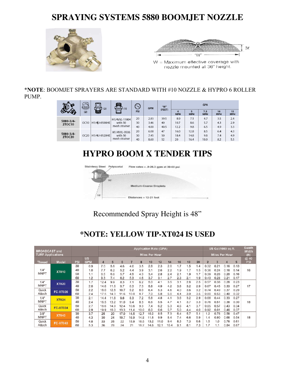 Spraying systems 5880 boomjet nozzle, Hypro boom x tender tips | Ag Spray Equipment RM55 User Manual | Page 4 / 11