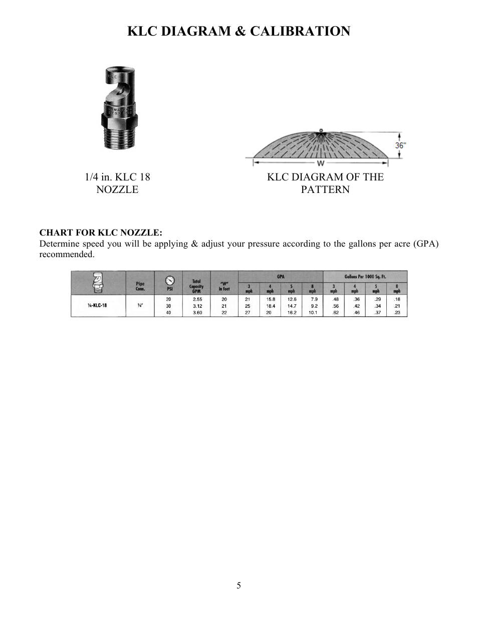 Klc diagram & calibration | Ag Spray Equipment RM55 User Manual | Page 5 / 11