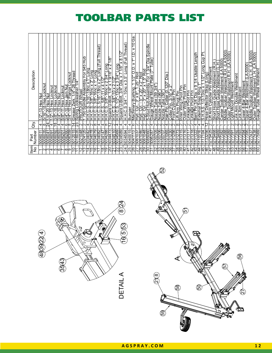 Toolbar parts list, Det ail a | Ag Spray Equipment LA5000 Liquid Applicator User Manual | Page 13 / 20
