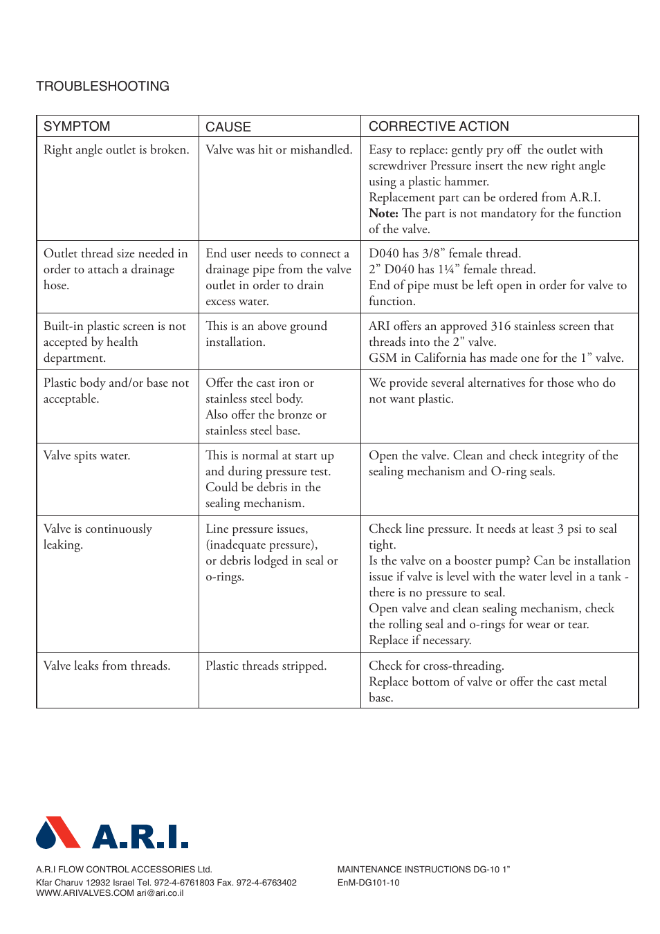 A.R.I. DG 101 EN User Manual | Page 2 / 2