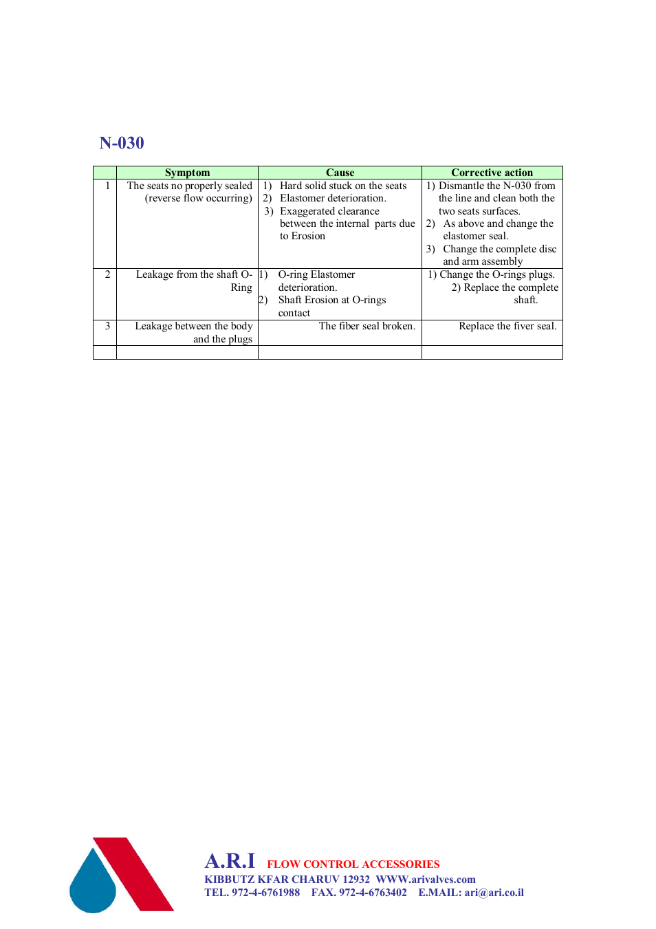 A.r.i, N-030 | A.R.I. NR-030  EN User Manual | Page 2 / 2