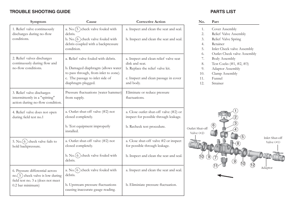 A.R.I. RP500 EN User Manual | Page 2 / 2