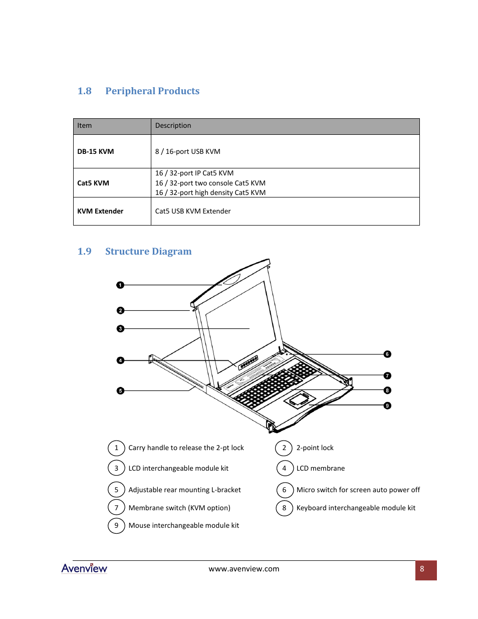 Peripheral products, Structure diagram, 8 peripheral products | 9 structure diagram | Avenview Rackmount Keyboard Drawer RSUN-N17 User Manual | Page 8 / 23