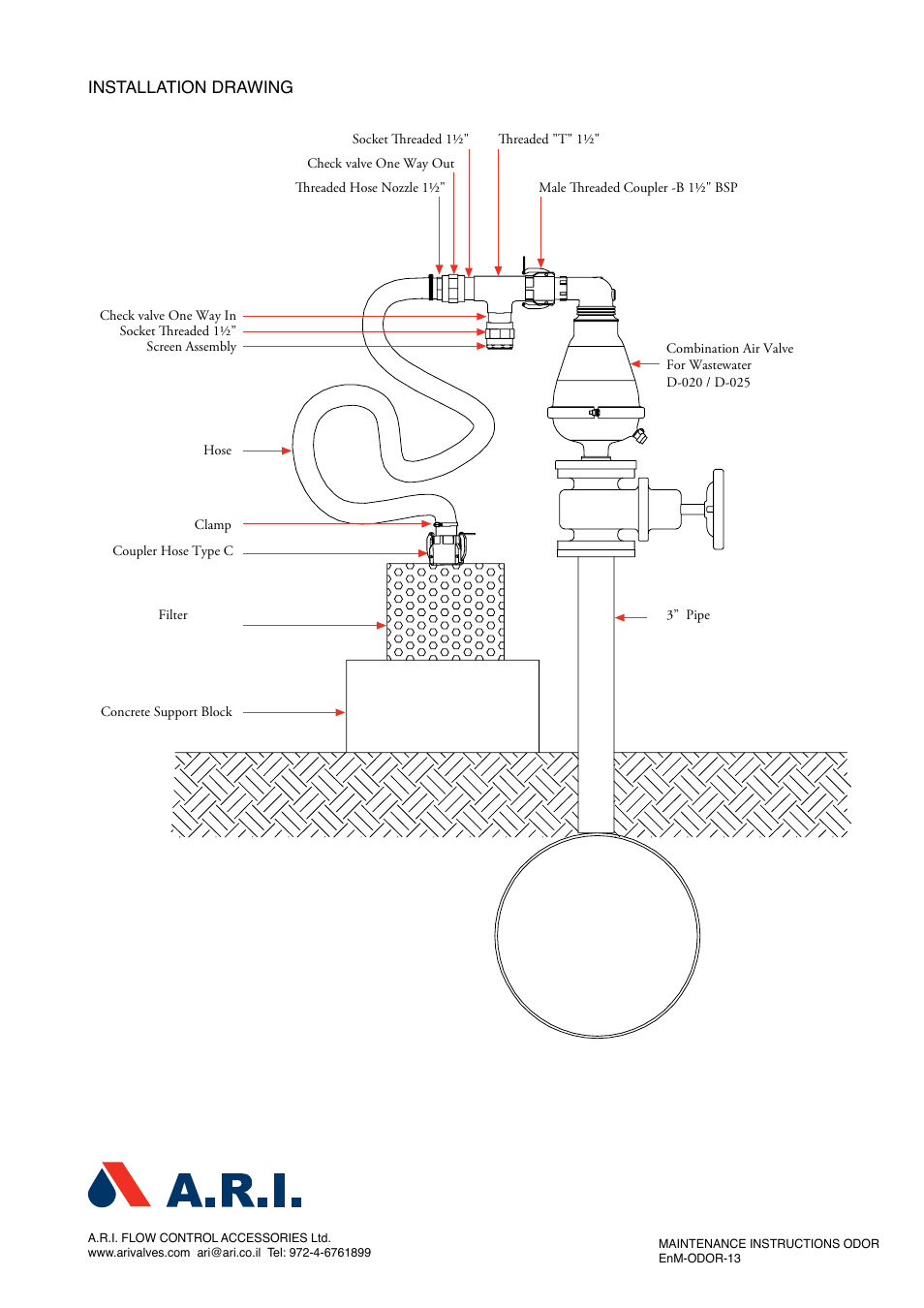 A.R.I. EnM-ODOR EN User Manual | Page 2 / 2
