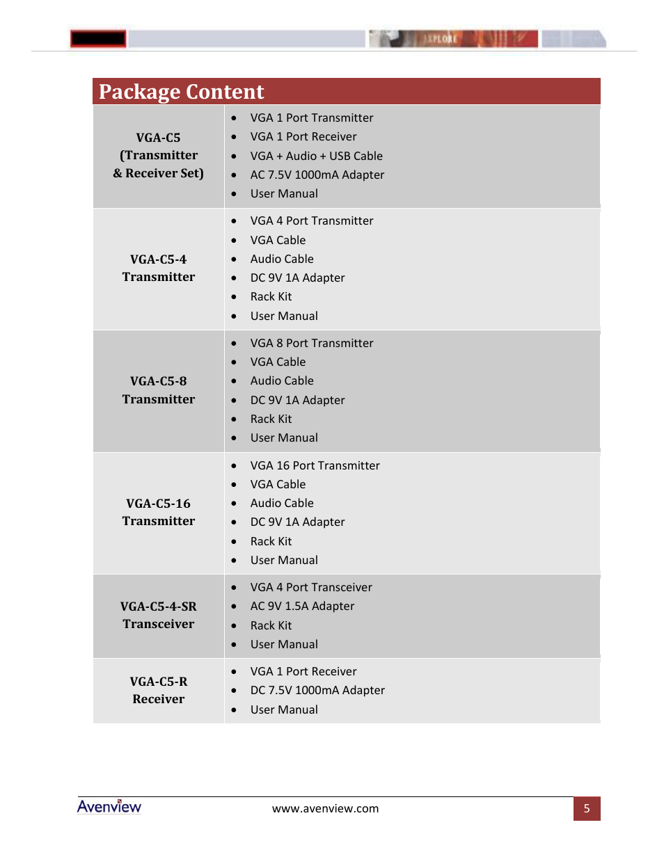 Package content | Avenview VGA-C5-4-SR User Manual | Page 5 / 8