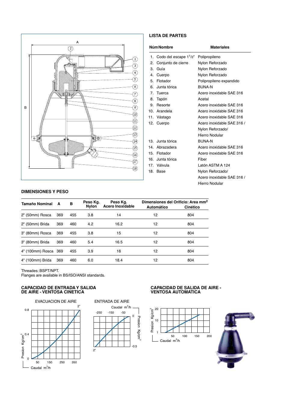 A.R.I. D-025 ES User Manual | Page 2 / 2