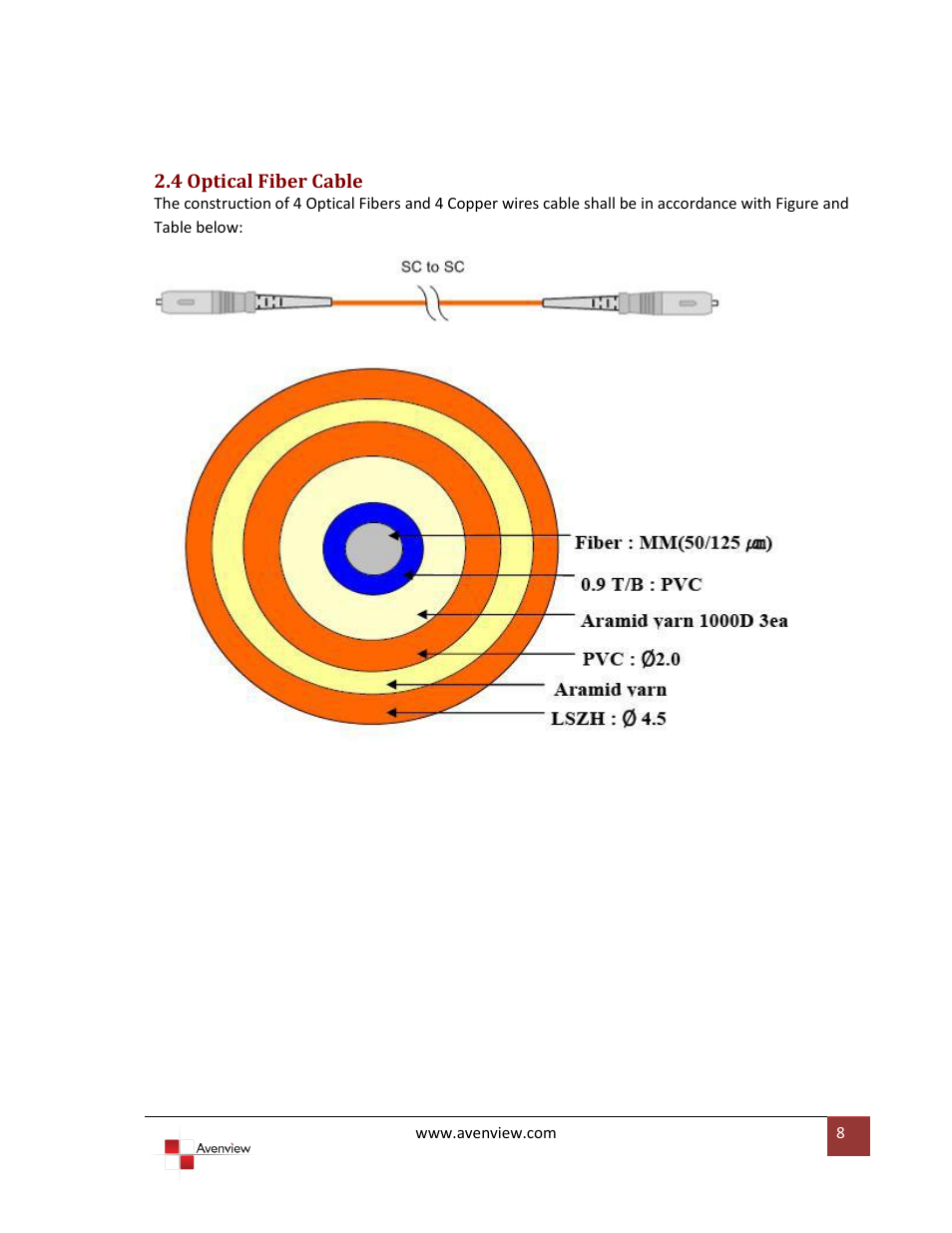 4 optical fiber cable | Avenview FO-HDMI-1000M-EMI User Manual | Page 8 / 9