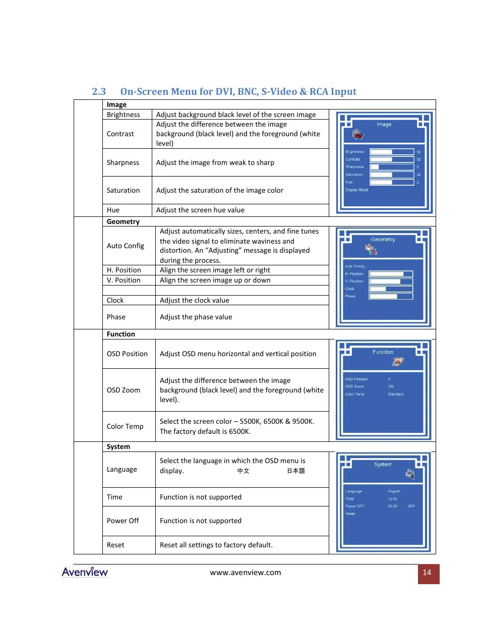 3 on-screen menu for dvi, bnc, s-video & rca input | Avenview RKVM-17-Mouse User Manual | Page 14 / 21