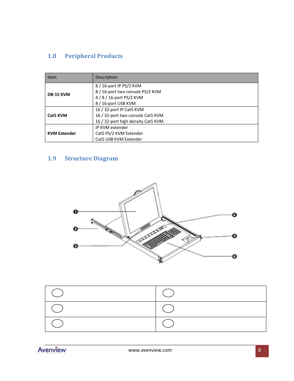 Peripheral products, Structure diagram, 8 peripheral products | 9 structure diagram | Avenview RKVM-17-Mouse User Manual | Page 8 / 21