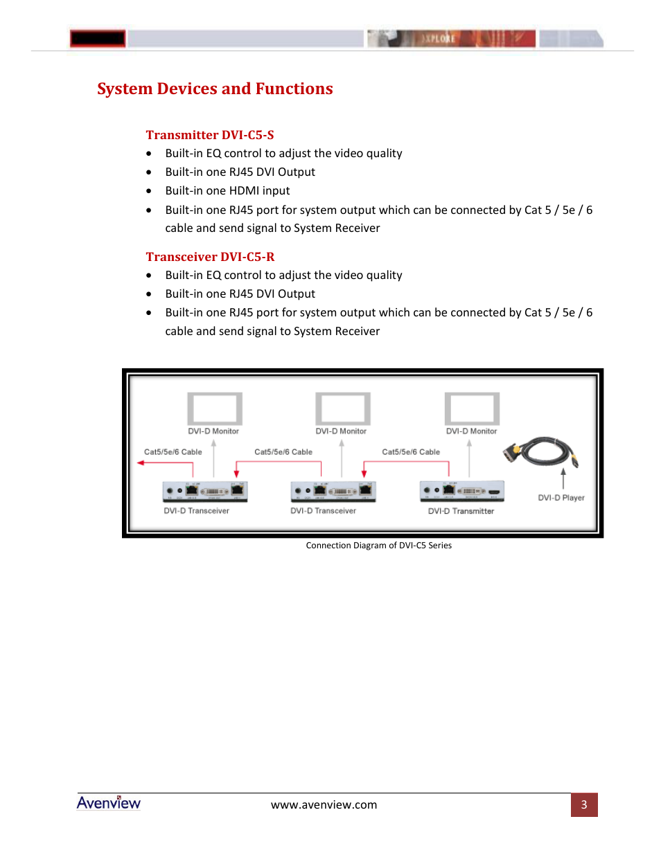 System devices and functions, Transmitter dvi-c5-s, Transceiver dvi-c5-r | Avenview DVI-C5-S User Manual | Page 3 / 6