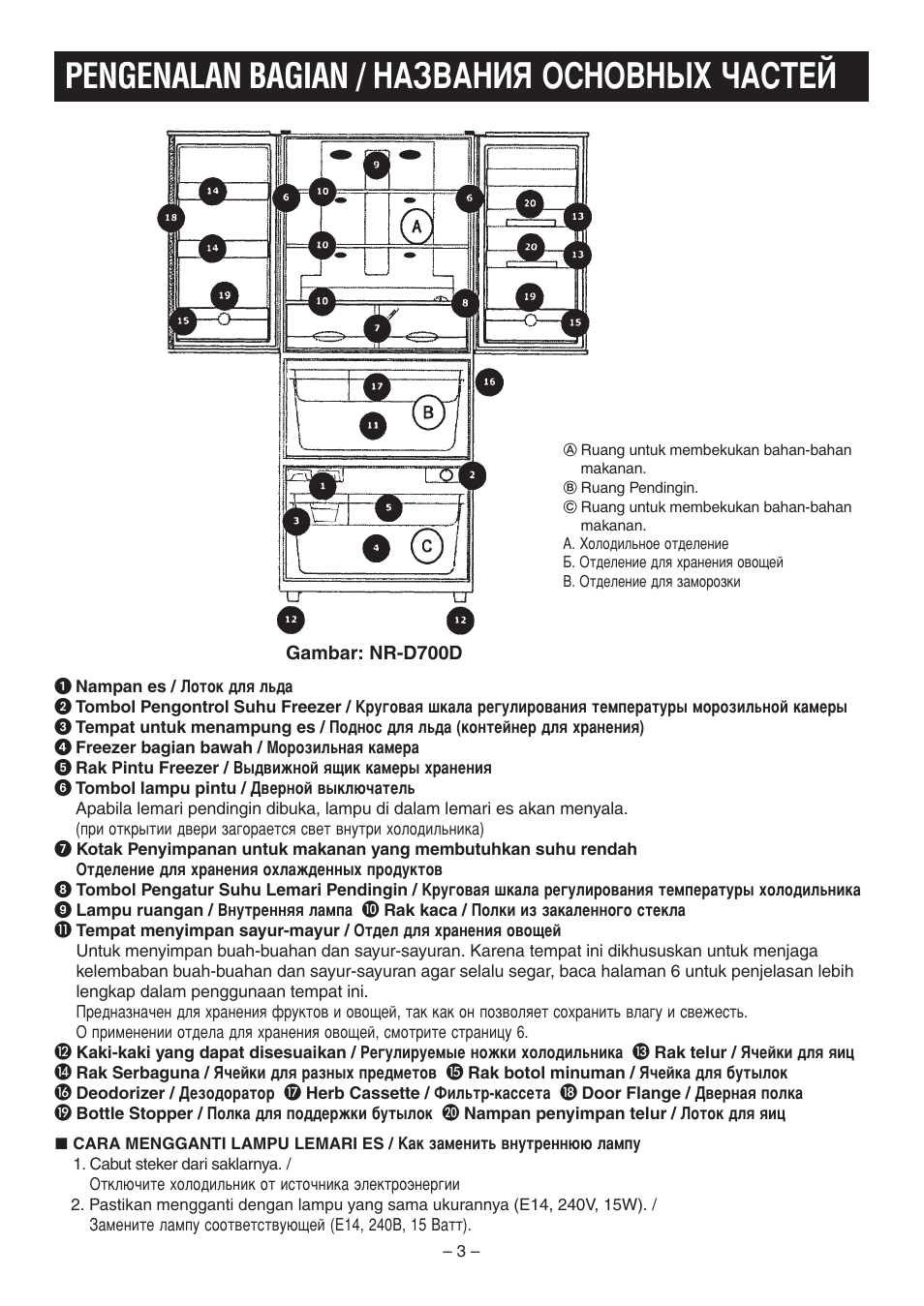 Здбздзаь йлзйззхп удлнцв, Pengenalan bagian | Panasonic NR-D700 User Manual | Page 3 / 16