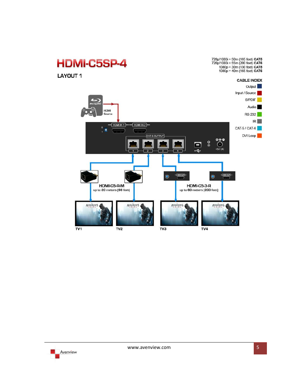 Avenview HDMI-C5SP-4 User Manual | Page 5 / 13