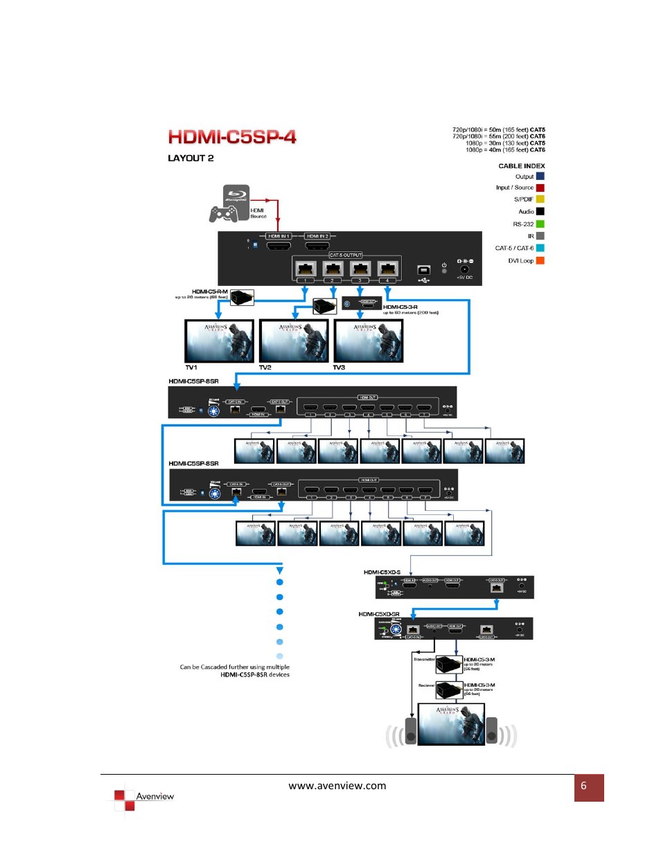 Avenview HDMI-C5SP-4 User Manual | Page 6 / 13