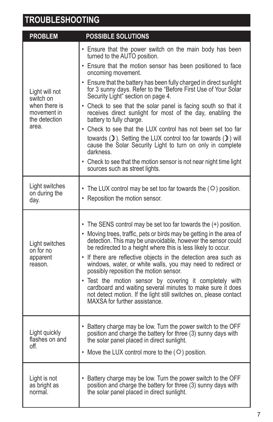 Troubleshooting | Maxsa Innovations Solar-Powered 100 LED Motion-Activated Outdoor Security Floodlight User Manual | Page 7 / 8