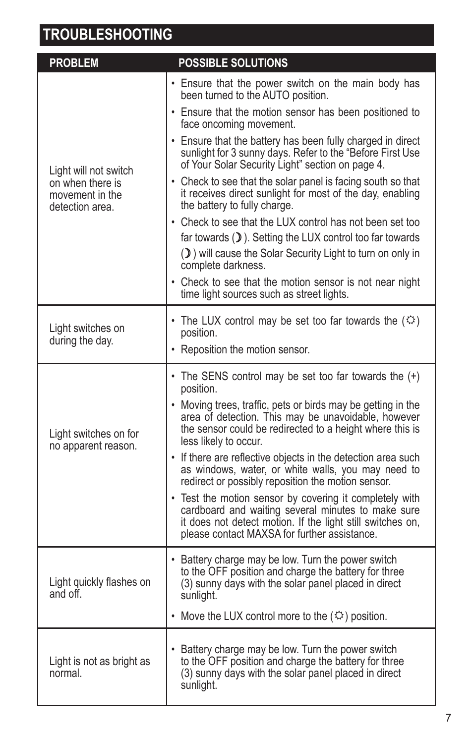 Troubleshooting | Maxsa Innovations Solar-Powered Aluminum 80 LED Solar Security Light User Manual | Page 7 / 8