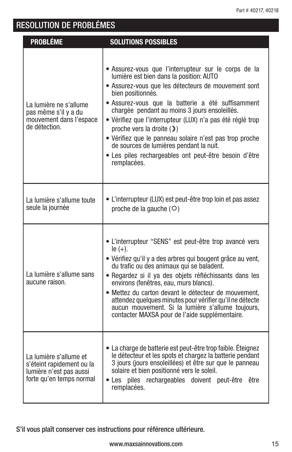 Resolution de problémes | Maxsa Innovations Solar-Powered Dual Head LED Security Spotlight User Manual | Page 15 / 16