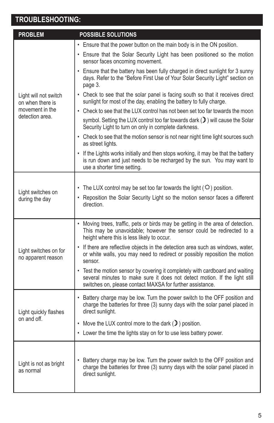 Troubleshooting | Maxsa Innovations Solar-Powered LED Security Spotlight User Manual | Page 5 / 6