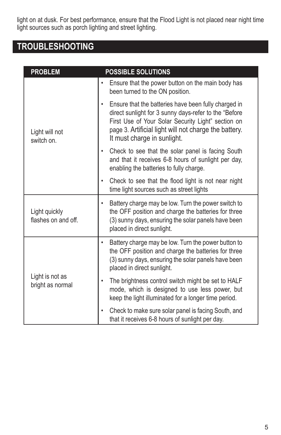 Troubleshooting | Maxsa Innovations Solar-Powered Flood Light User Manual | Page 5 / 6