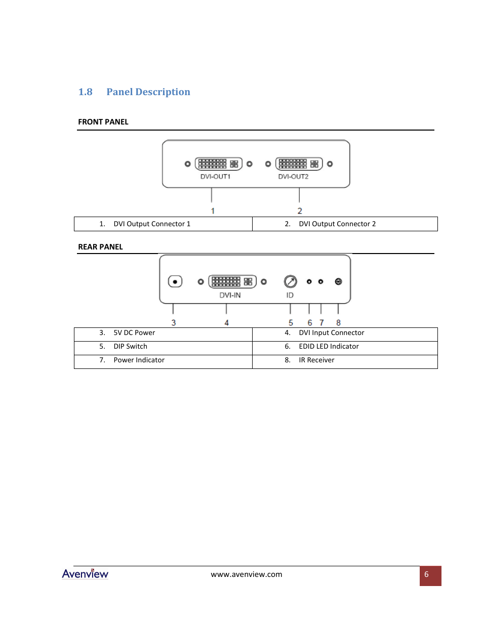 Panel description, 8 panel description | Avenview SW-DVI-2X4 User Manual | Page 6 / 10