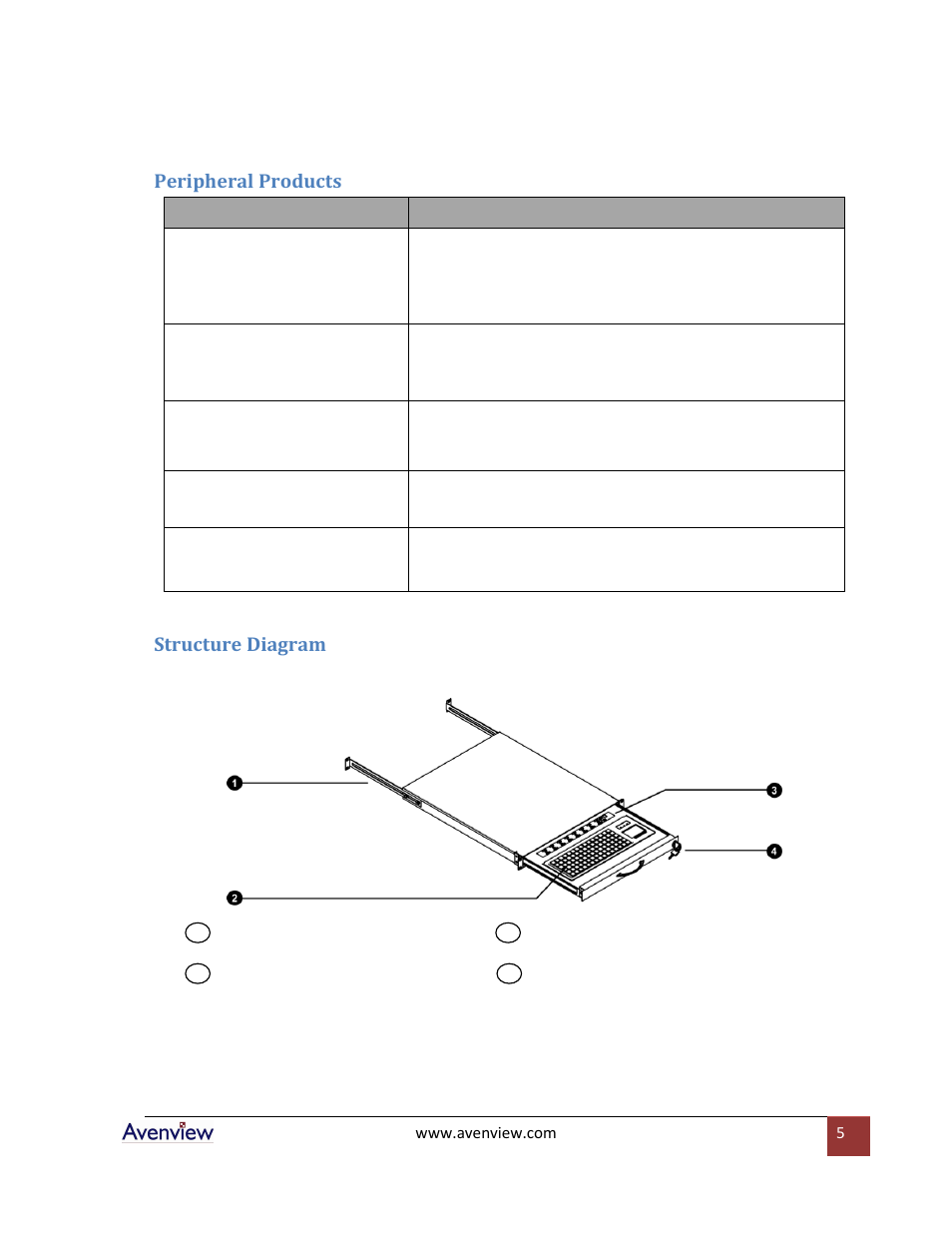 Peripheral products, Structure diagram | Avenview RKM Series RKM-PS2 User Manual | Page 5 / 9