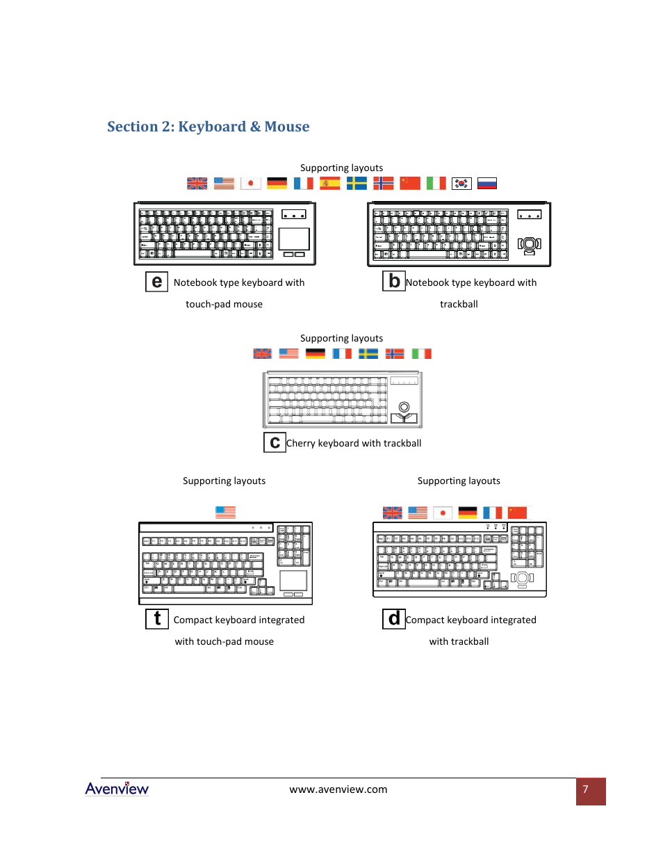 Section 2: keyboard & mouse | Avenview RKM Series RKM-PS2 User Manual | Page 7 / 9