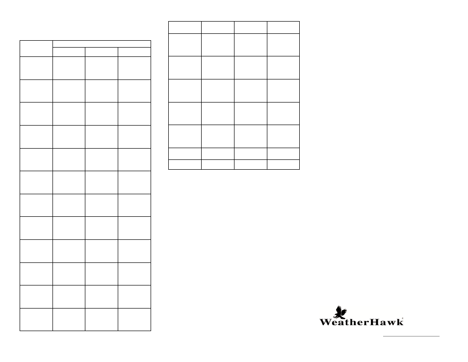 WeatherHawk WM-350 WindMate Multi-function Weather Meter User Manual | Page 5 / 5