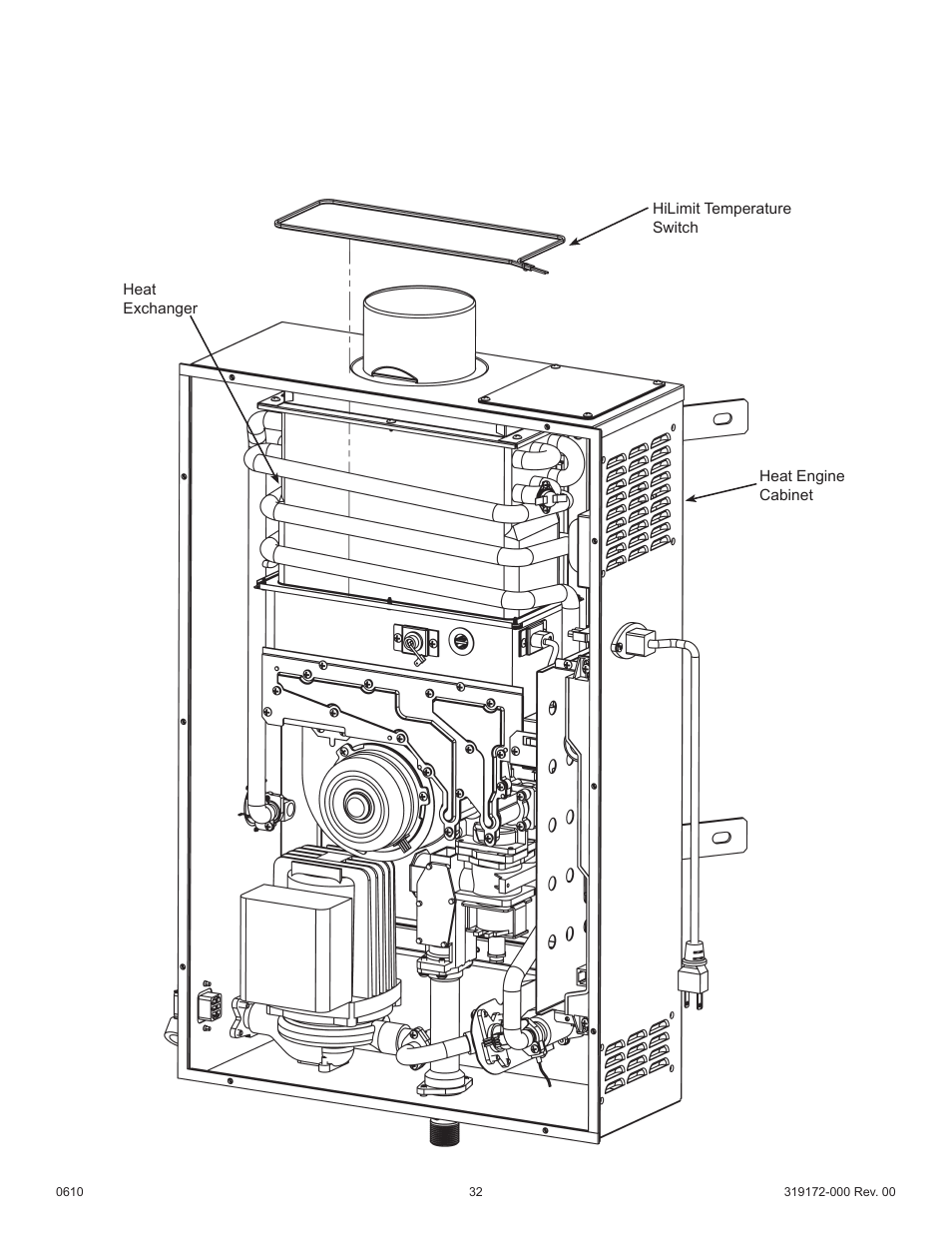 State GPH-90N User Manual | Page 32 / 63