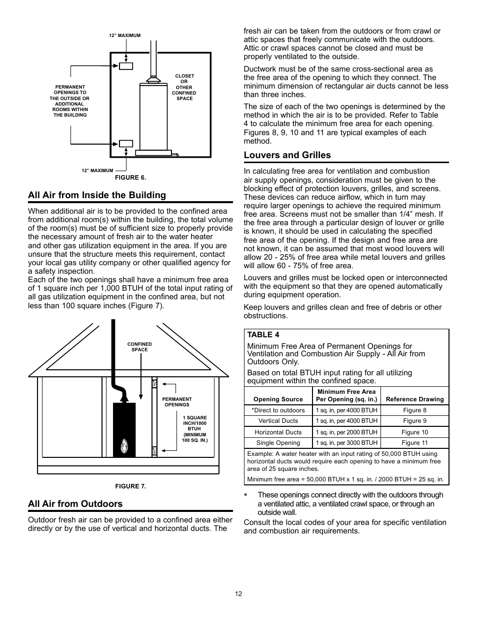 All air from inside the building, All air from outdoors, Louvers and grilles | State GS6 40 YBFS User Manual | Page 12 / 40