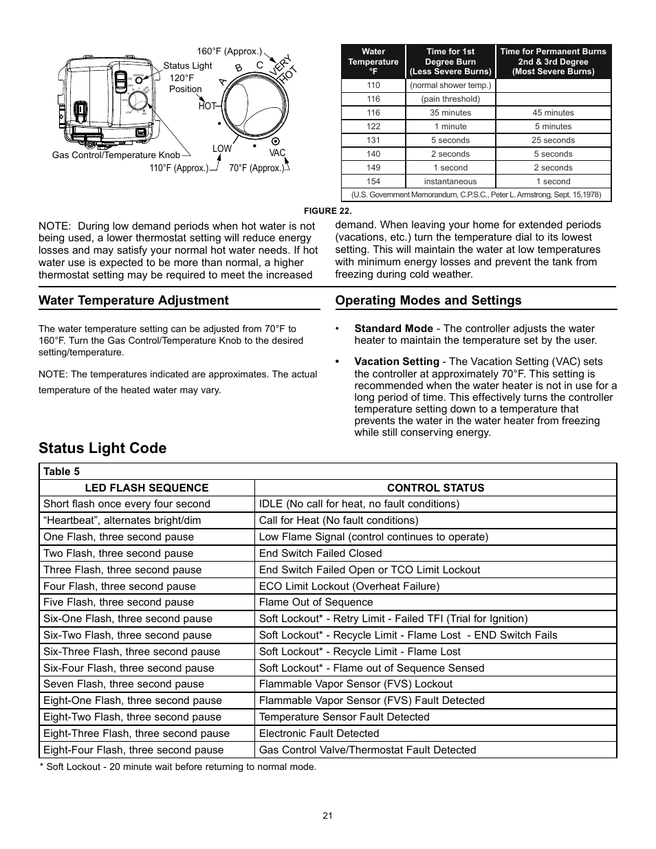 Status light code, Water temperature adjustment, Operating modes and settings | State GS6 40 YBFS User Manual | Page 21 / 40