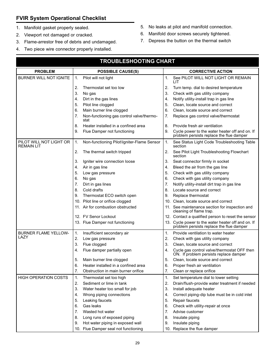 Fvir system operational checklist, Troubleshooting chart | State GS6 40 YBFS User Manual | Page 29 / 40