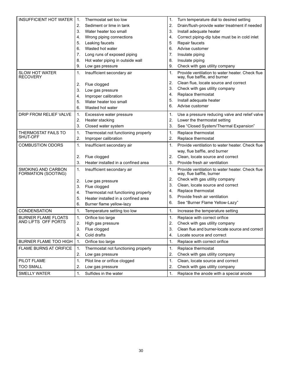 State GS6 40 YBFS User Manual | Page 30 / 40