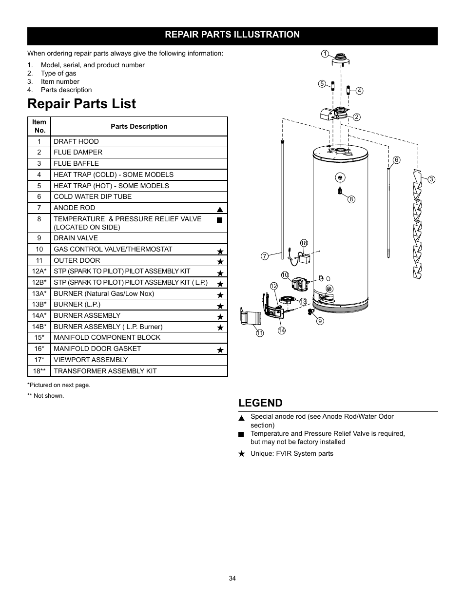 Repair parts list, Legend, Repair parts illustration | State GS6 40 YBFS User Manual | Page 34 / 40
