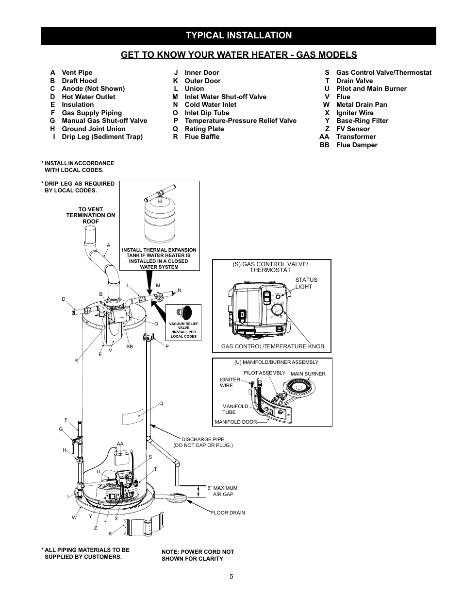 State GS6 40 YBFS User Manual | Page 5 / 40