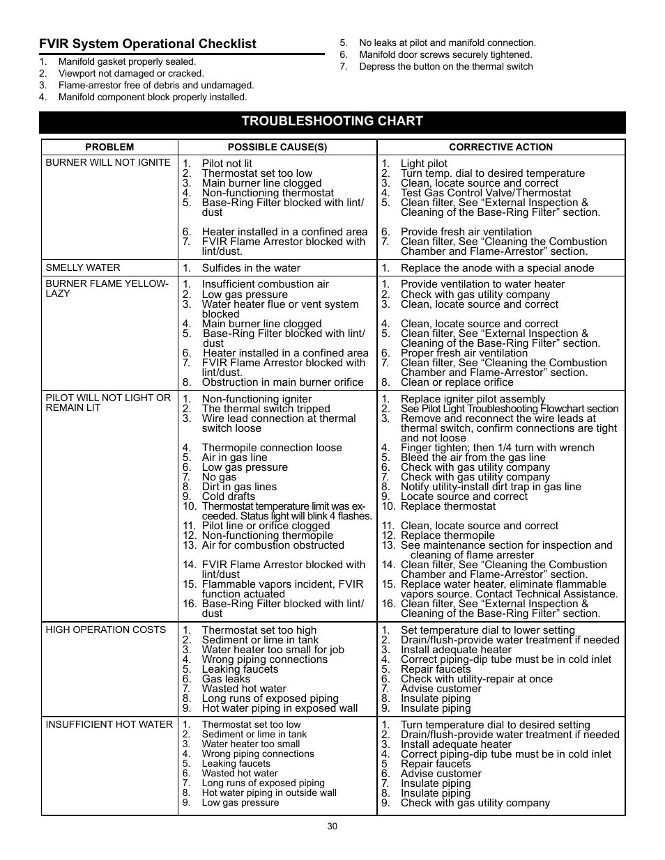 State Series 301 User Manual | Page 30 / 40