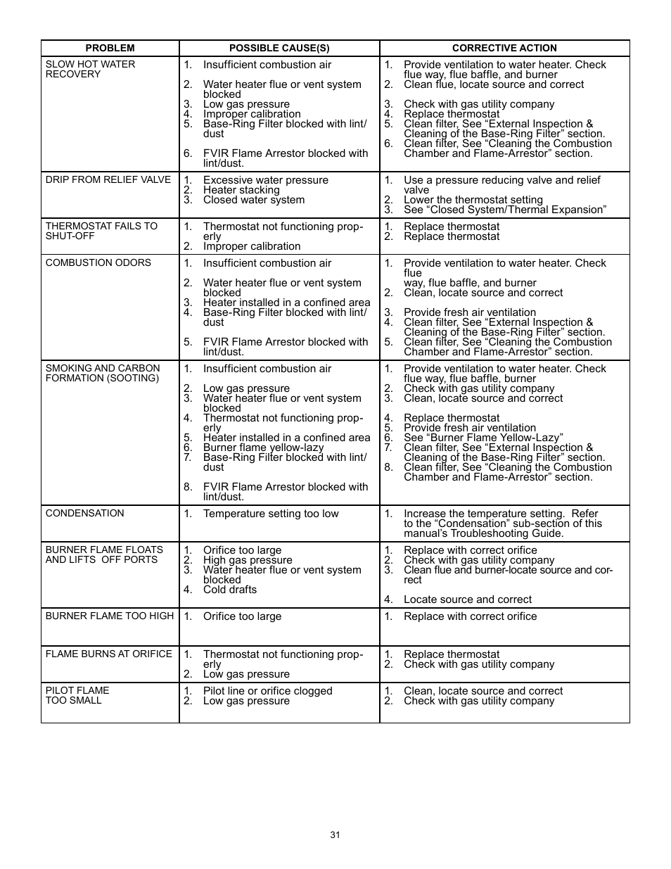 State Series 301 User Manual | Page 31 / 40