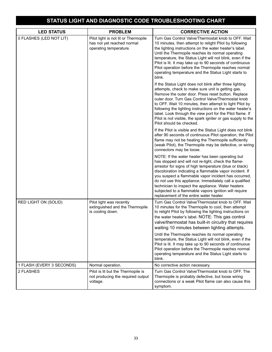 State Series 301 User Manual | Page 33 / 40
