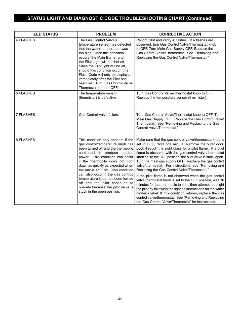 State Series 301 User Manual | Page 34 / 40