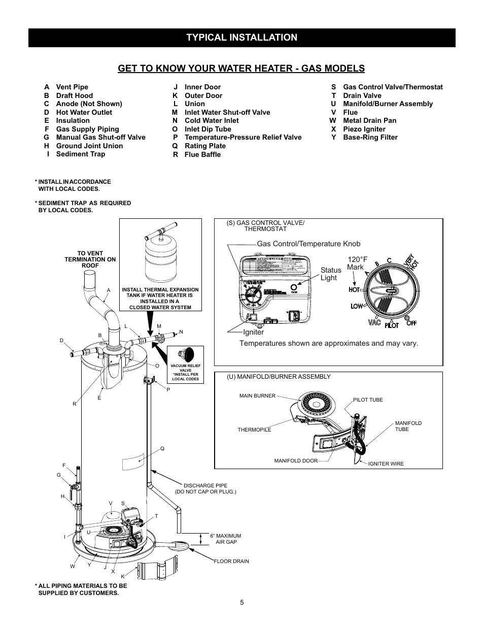 State Series 301 User Manual | Page 5 / 40