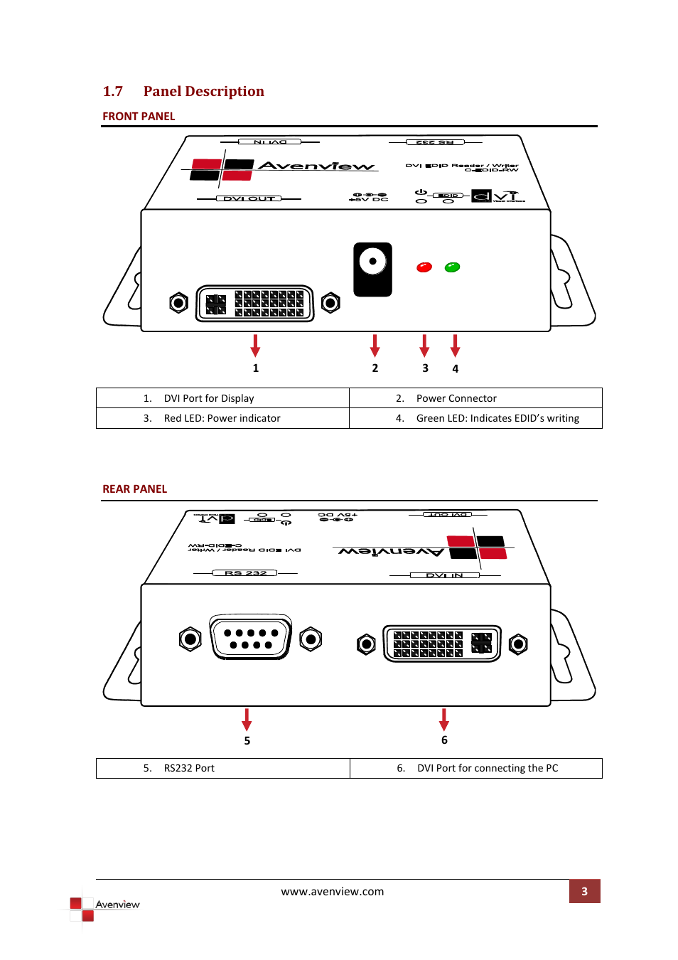 Panel description | Avenview EDID Reader / Writer C-EDID-RW User Manual | Page 6 / 12