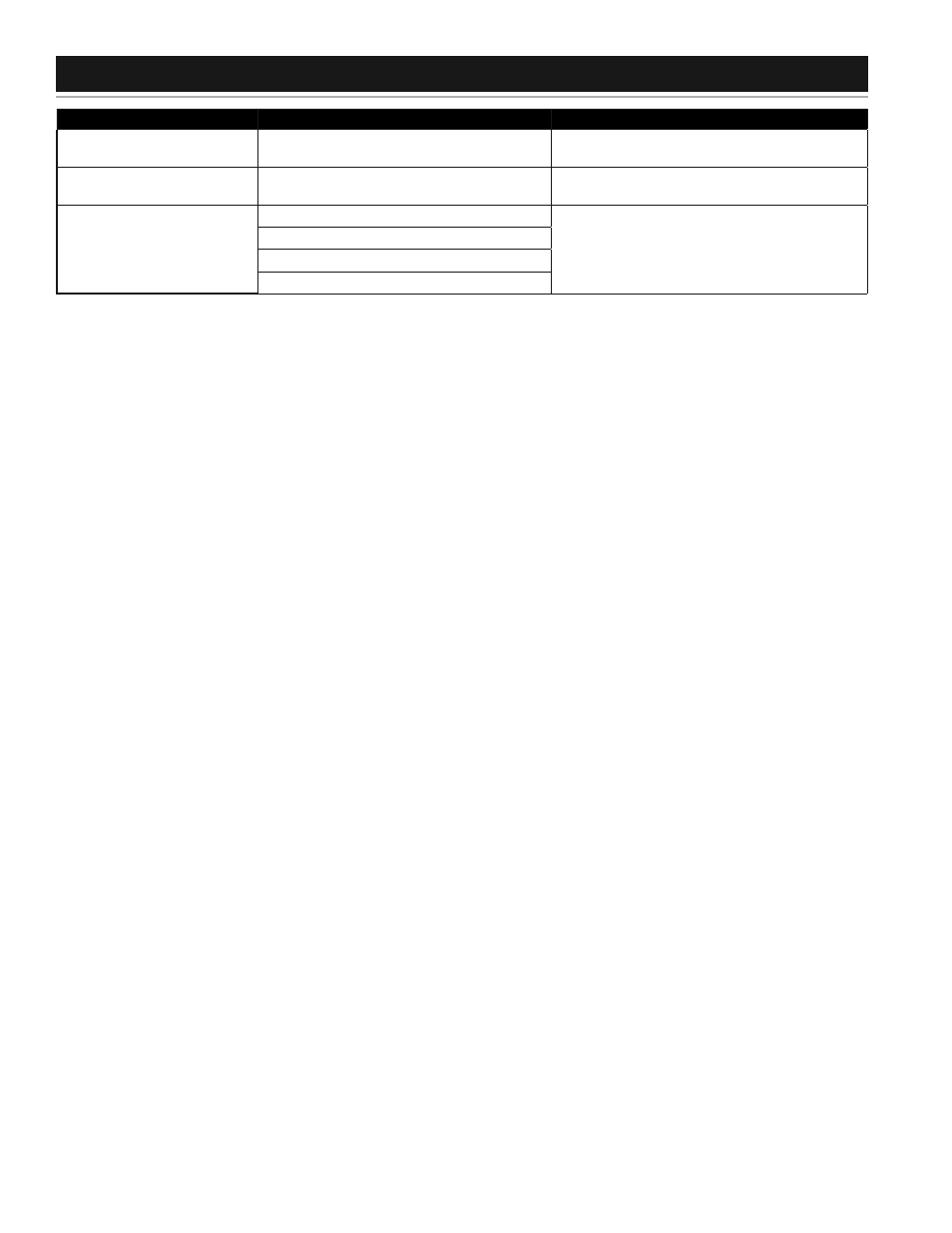 Troubleshooting guidelines | State GS6 75 URRBS User Manual | Page 28 / 32