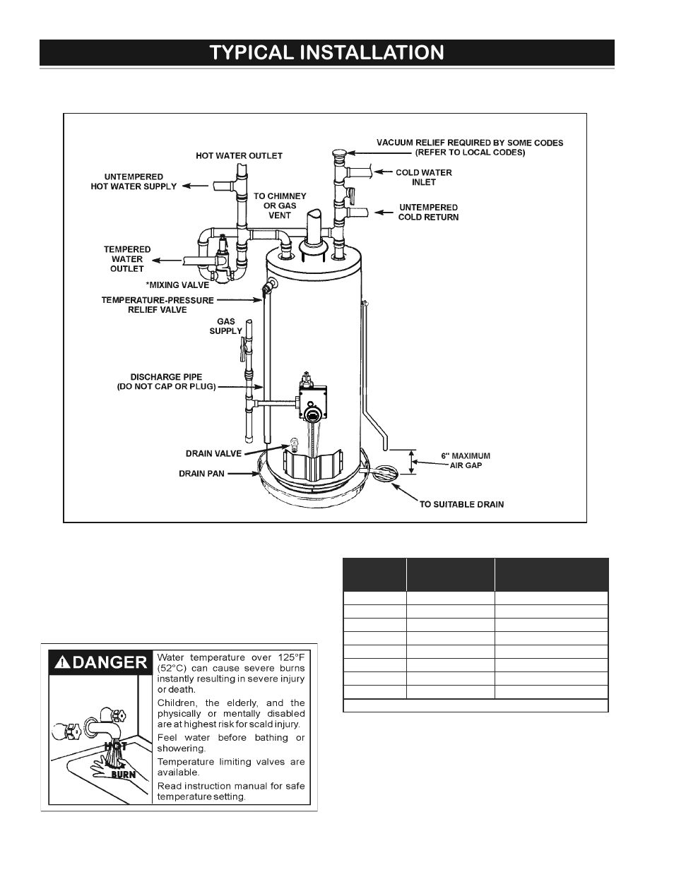 Typical installation, Mixing valve usage | State GS6 75 URRBS User Manual | Page 6 / 32