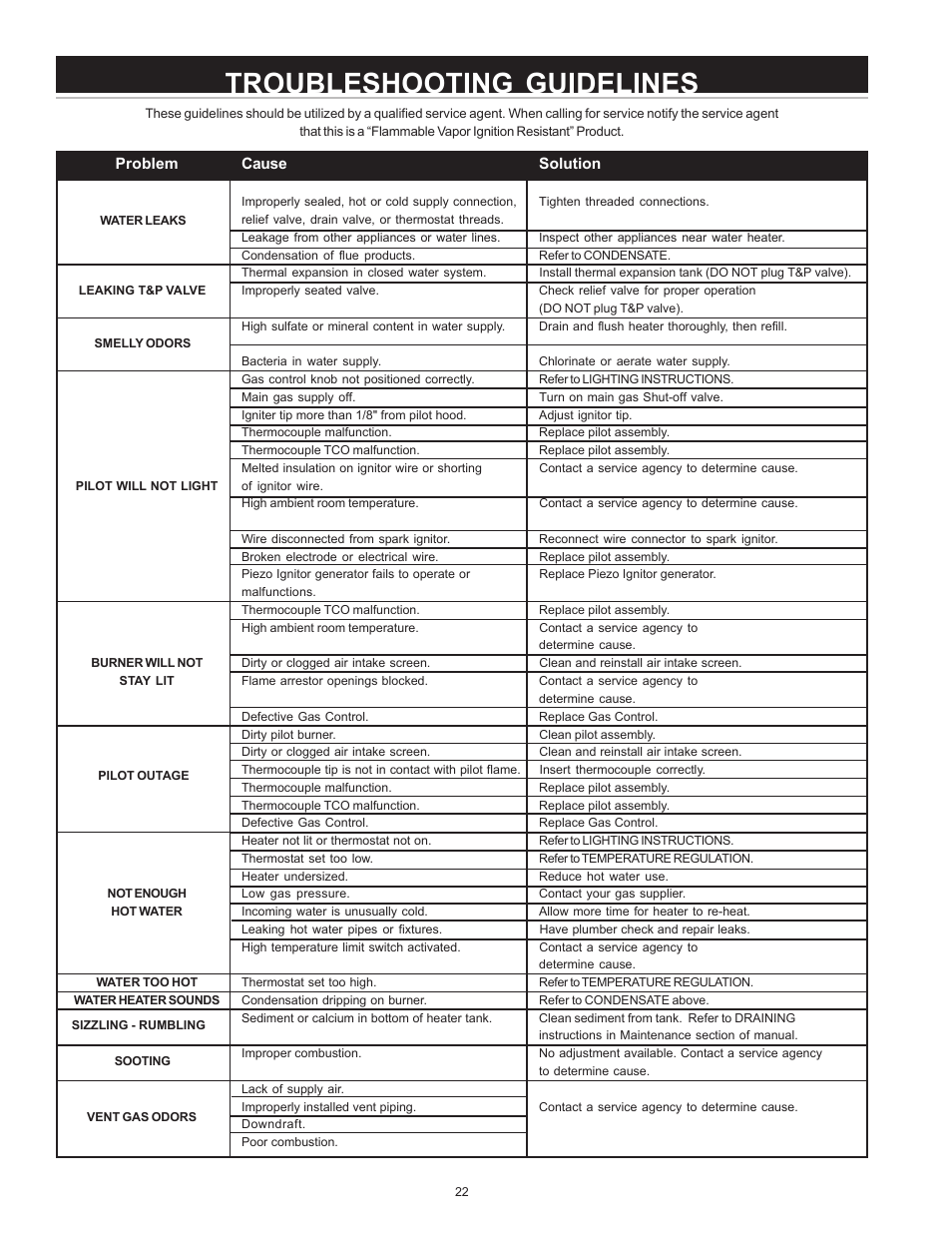 Troubleshooting guidelines | State GPX 40 YXRS User Manual | Page 22 / 24