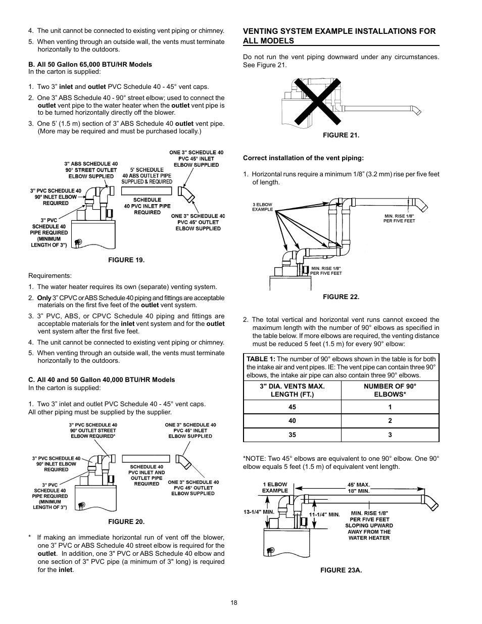 State GS6 75 YRPDT User Manual | Page 18 / 36