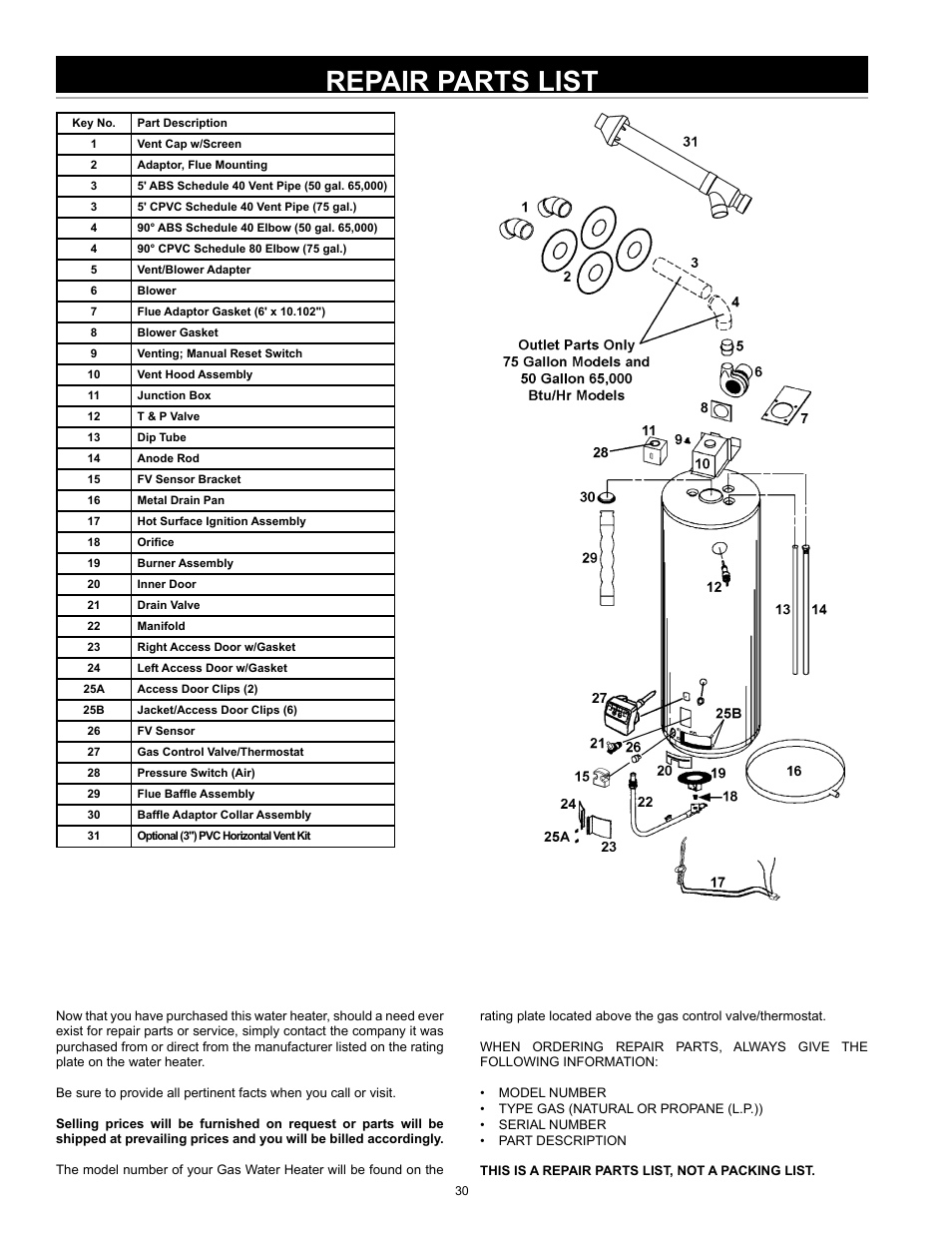 Repair parts list | State GS6 75 YRPDT User Manual | Page 30 / 36