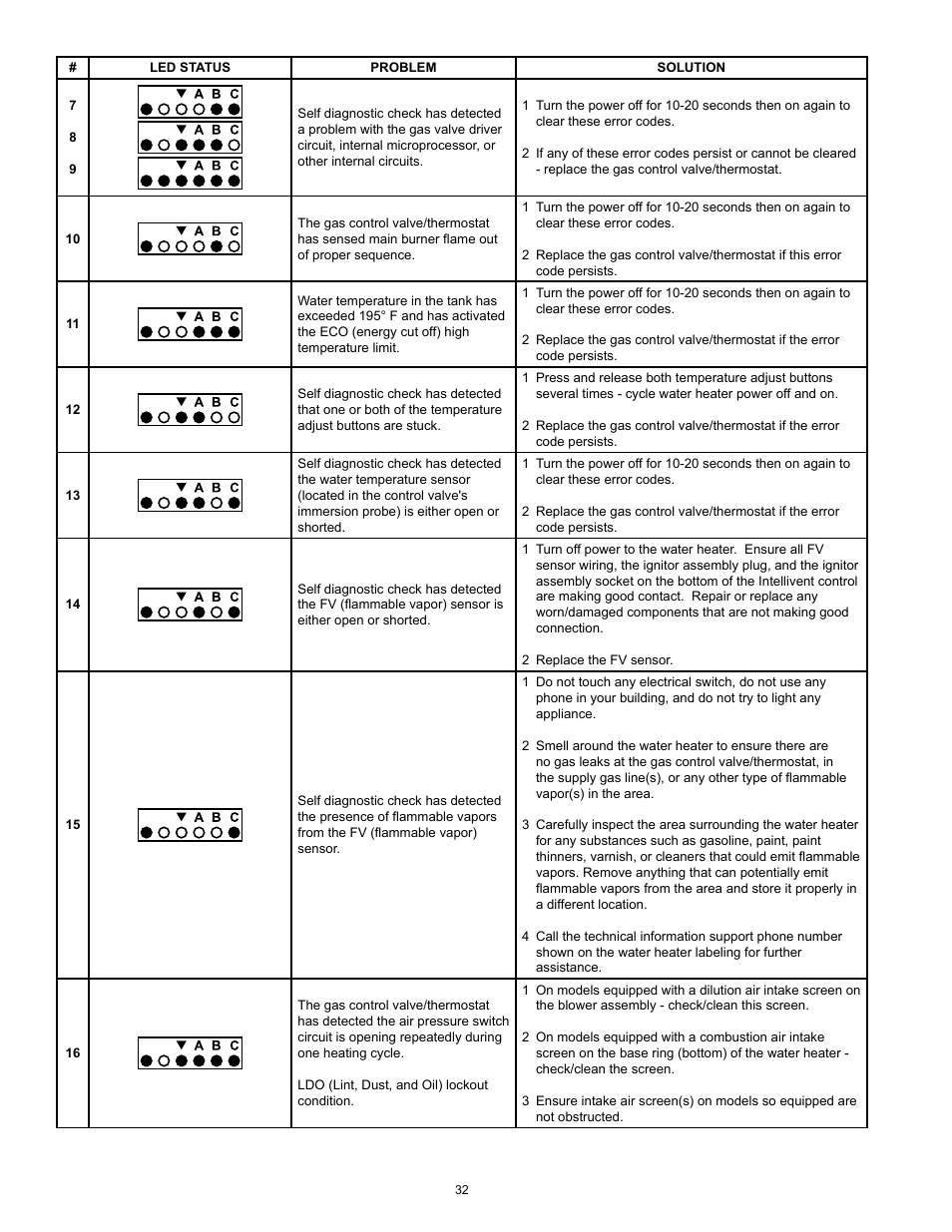 State GS6 75 YRPDT User Manual | Page 32 / 36