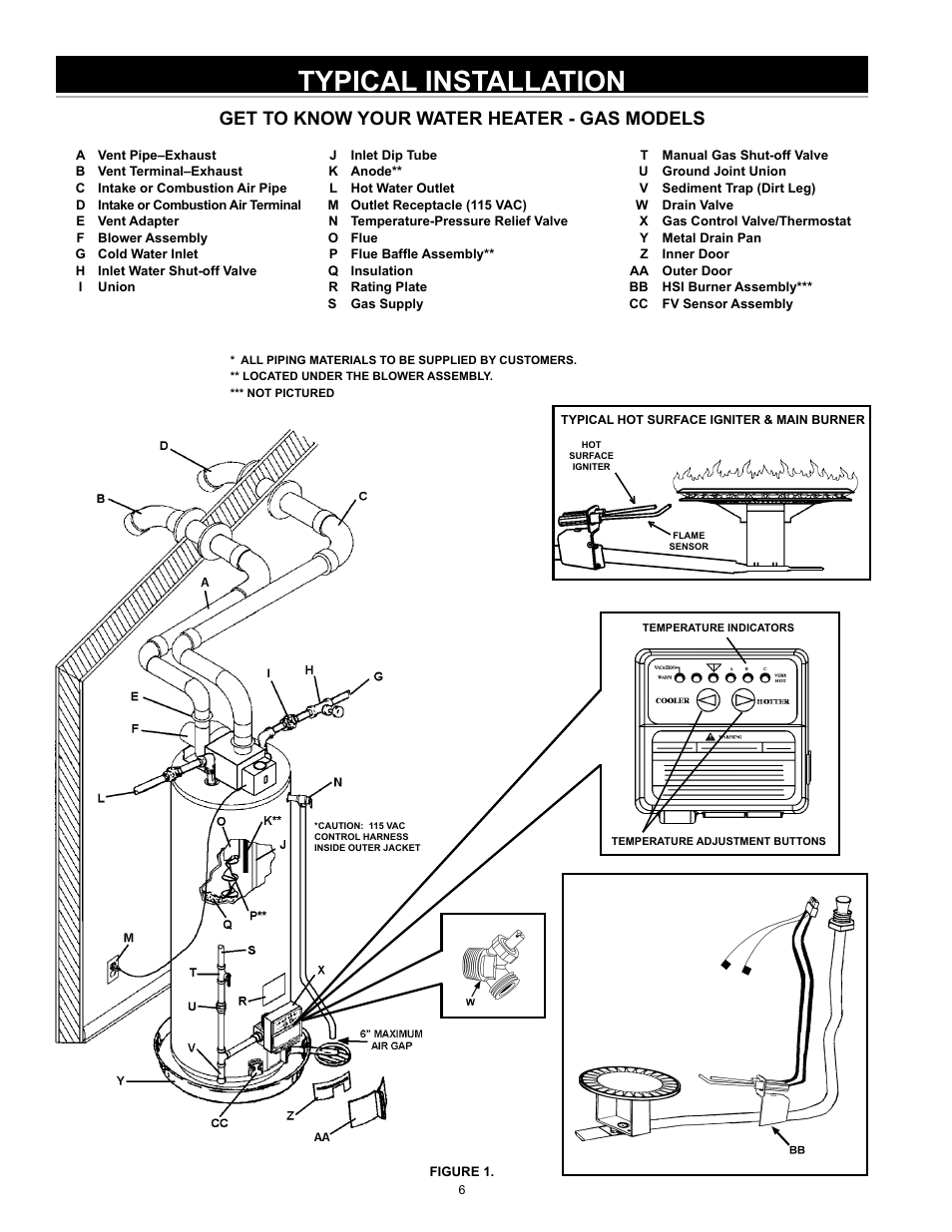 Typical installation, Get to know your water heater - gas models | State GS6 75 YRPDT User Manual | Page 6 / 36